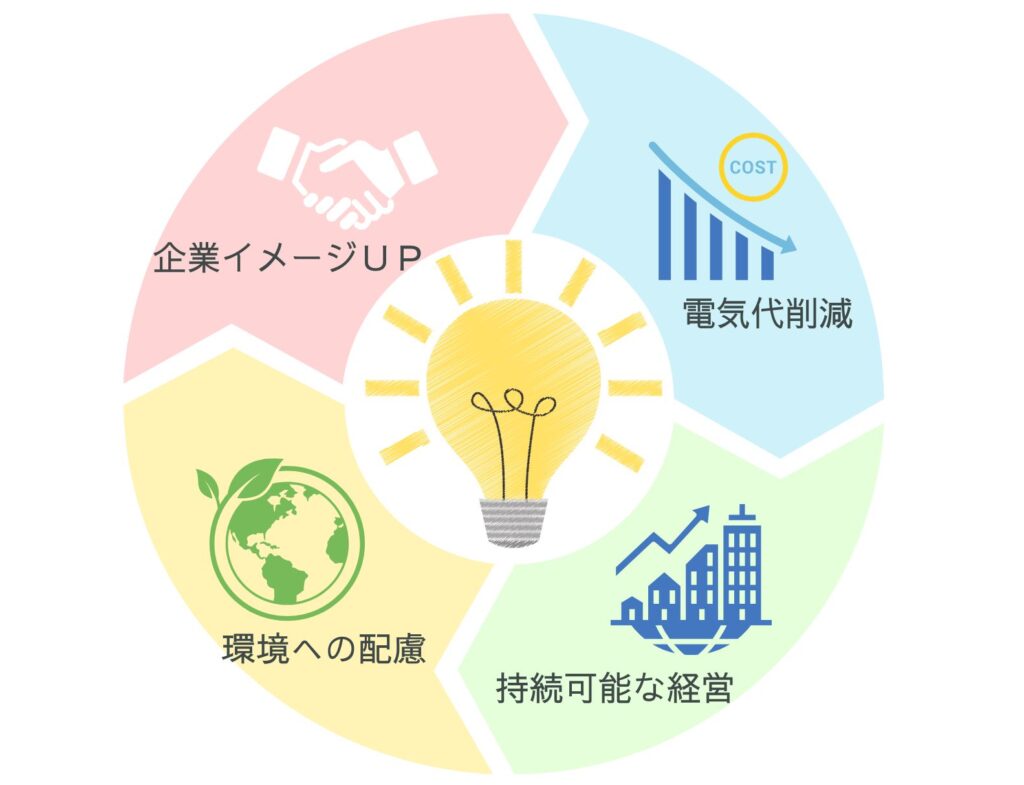 信州エナジー | 地域と企業の未来を届ける電気〝信州エナジー〟